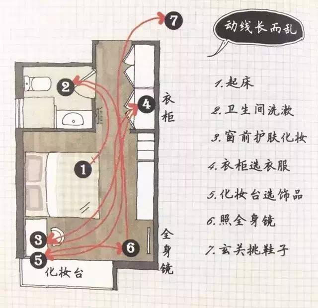 裝修前的準備，我的房子都還沒有拿到手，我能做些什么？